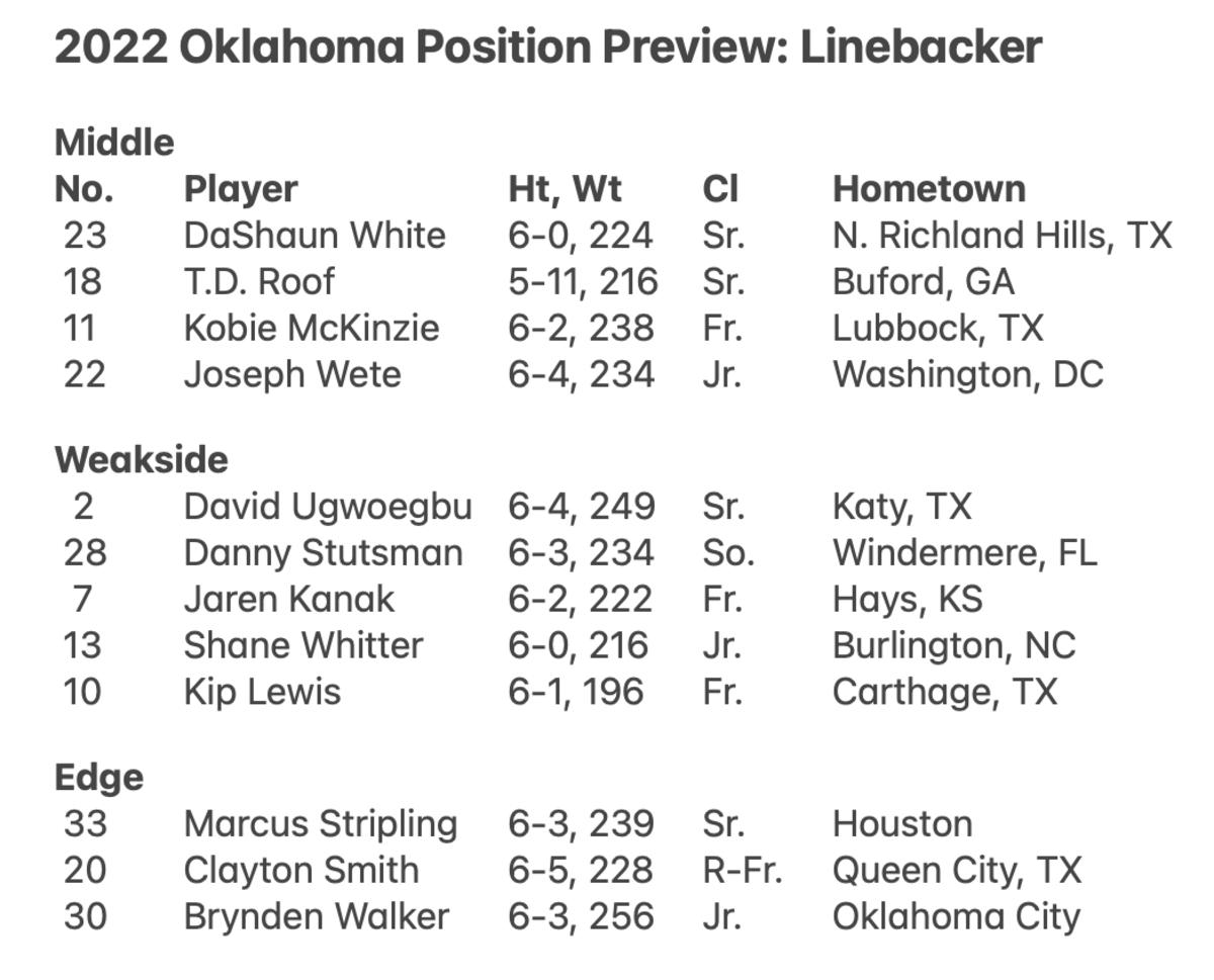 LB Preview
